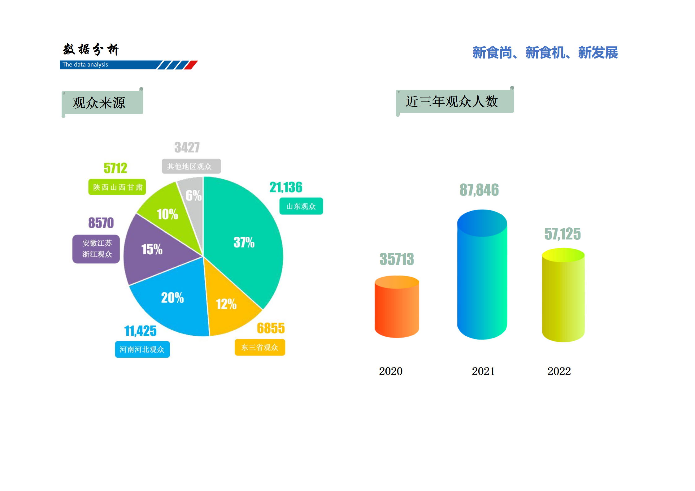 青島藍博食品機械展7月7日-9日，紅島國際會議展覽中心舉辦