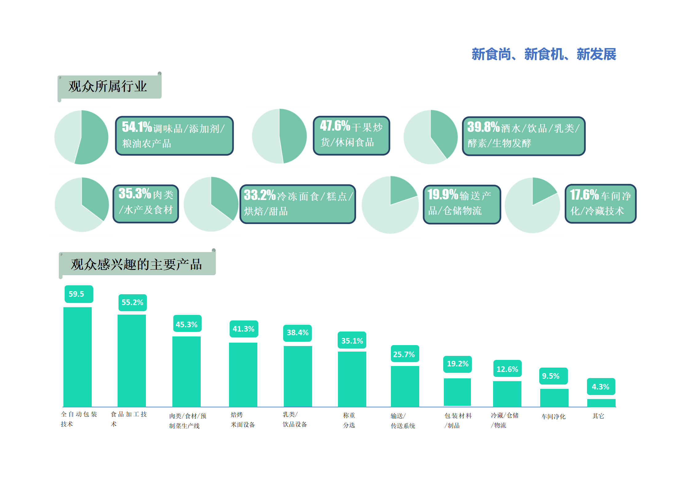 青島藍博食品機械展7月7日-9日，紅島國際會議展覽中心舉辦